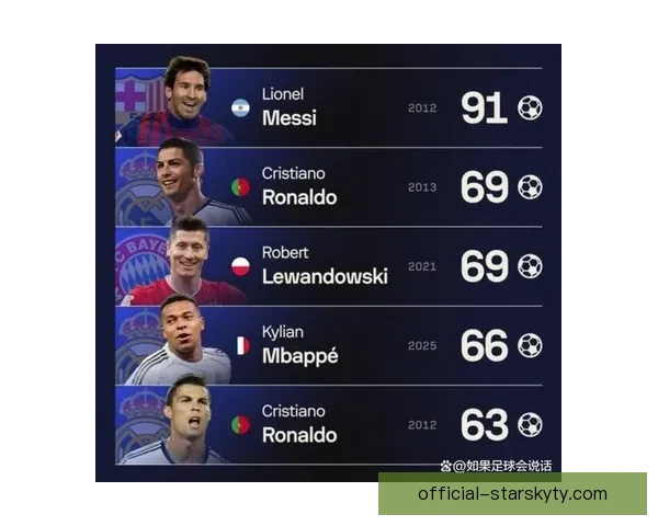 姆巴佩西甲50球仅次C罗纪录