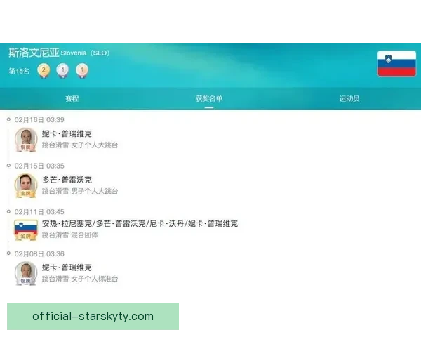 2金震冬奥榜213万小国逆袭